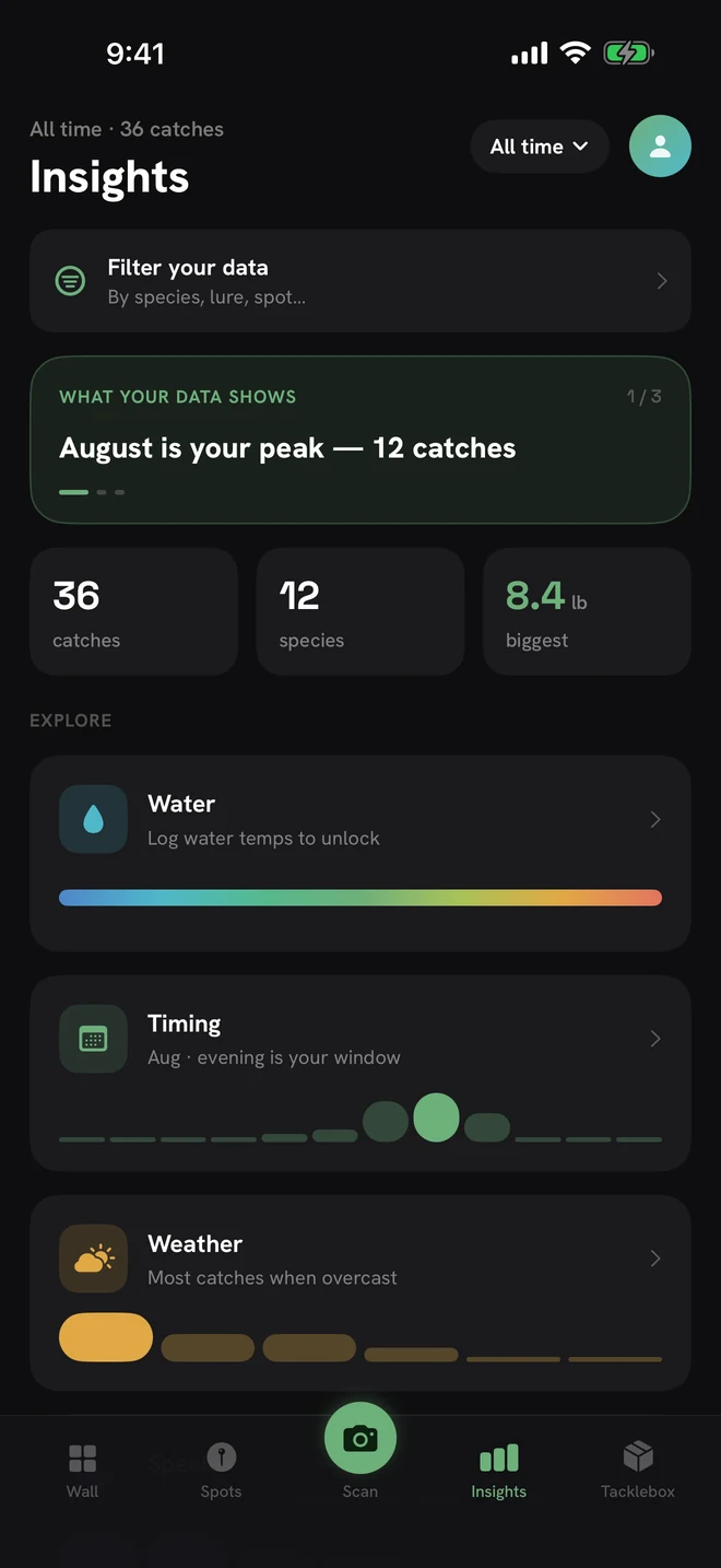 The PBCatch Insights hub